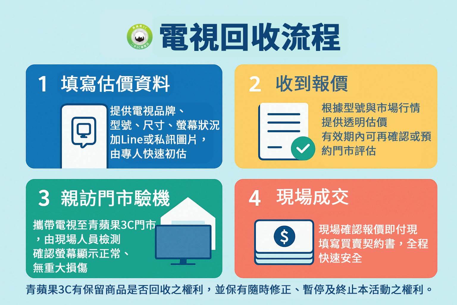 查詢二手液晶電視價格首選！青蘋果3C收購各品牌電視，提供實體門市、專業估價與快速成交服務。
